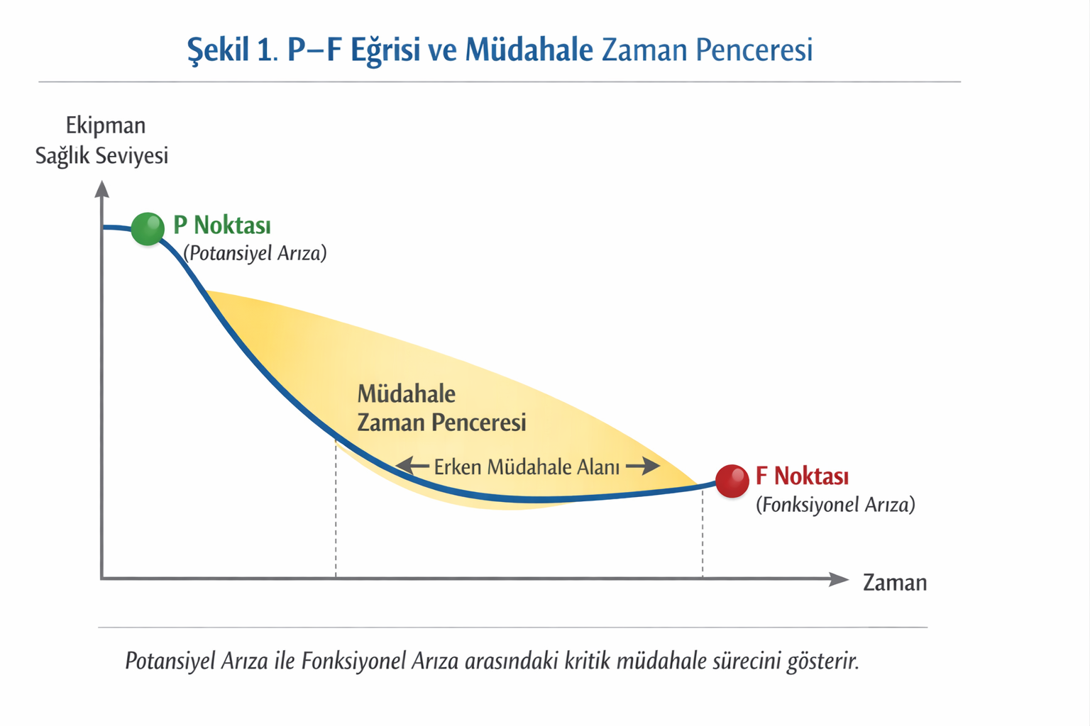 Predictive Maintenance in Energy Facilities: ROI Analysis