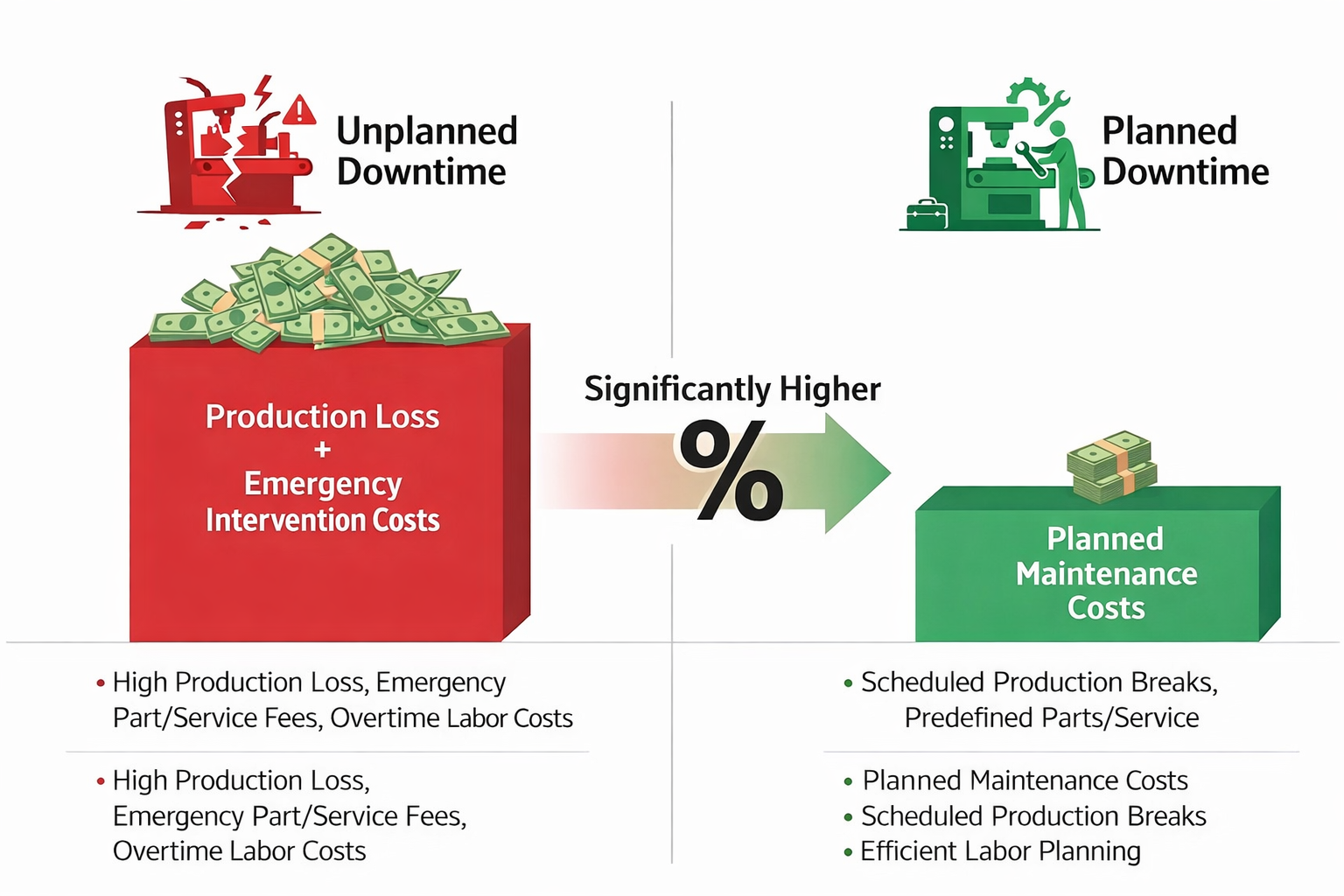 Predictive Maintenance in Energy Facilities - figure 2