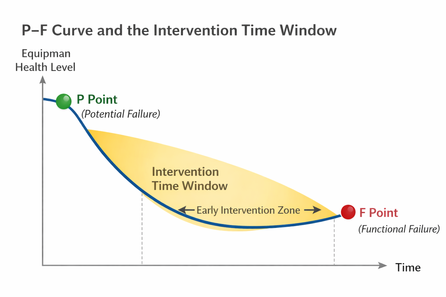 Predictive Maintenance in Energy Facilities - figure 1