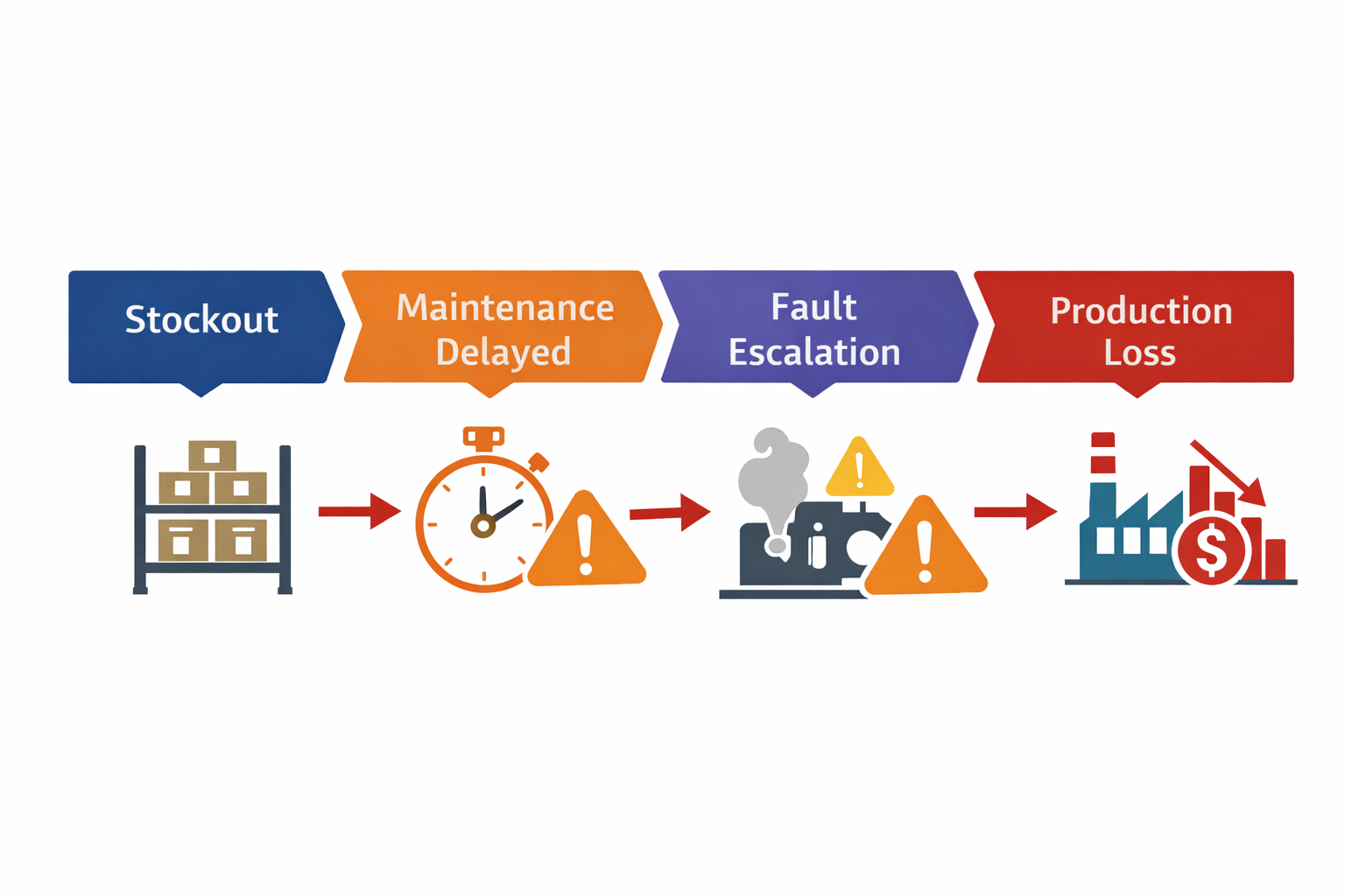 Maintenance Planning - figure 1
