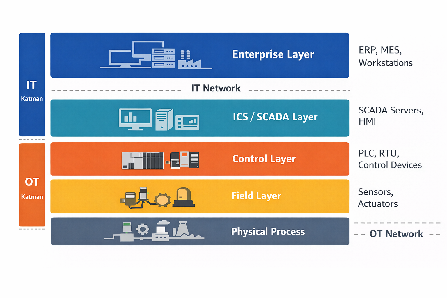 Cybersecurity and Access Control - figure 1