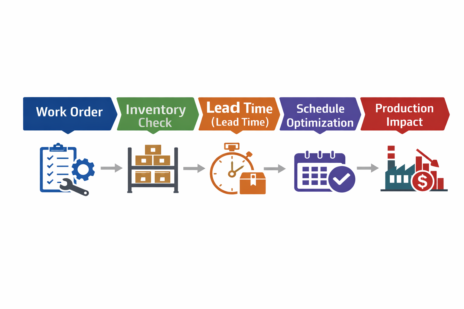Maintenance Planning - figure 2