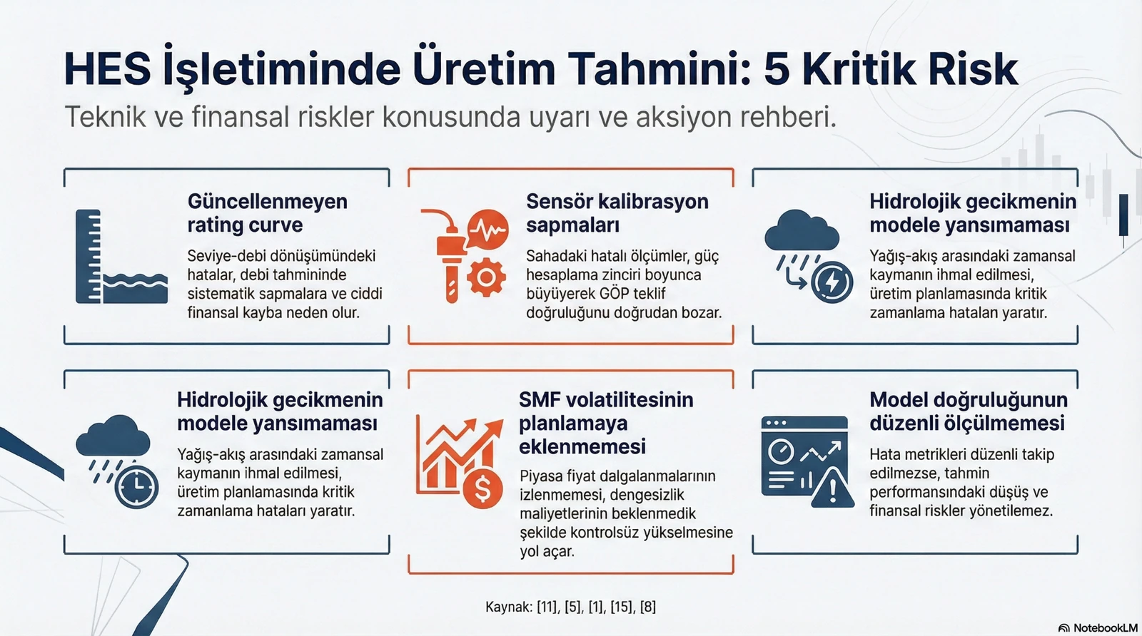HES İşletiminde Üretim Tahmini: 5 Kritik Risk