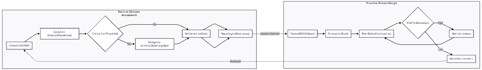 Figure-1