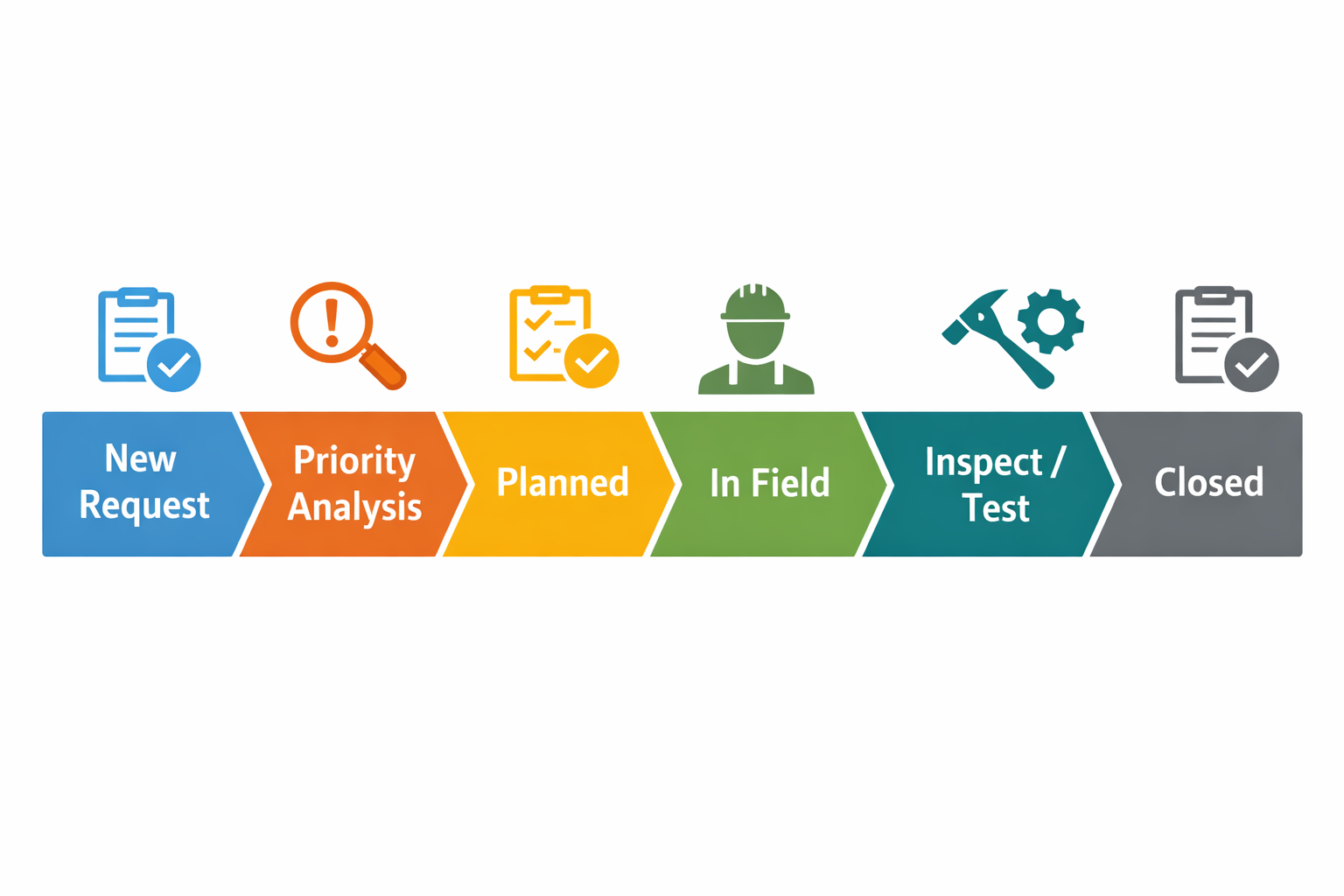 Failure Kanban Approach - figure 1