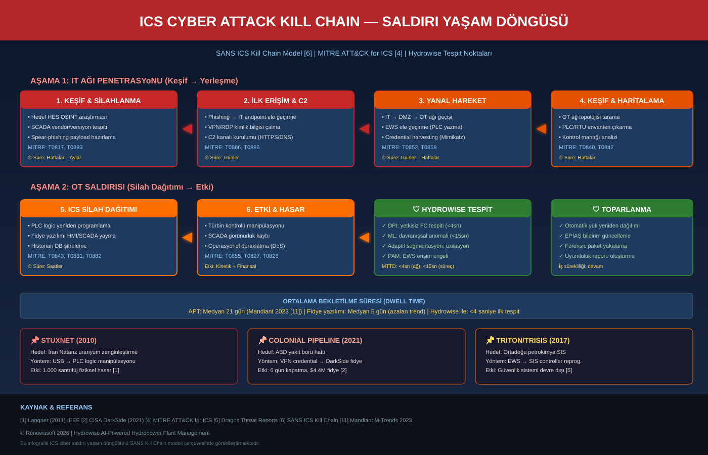 Ransomware and APT Threats Targeting Industrial Control Syst - figure 2