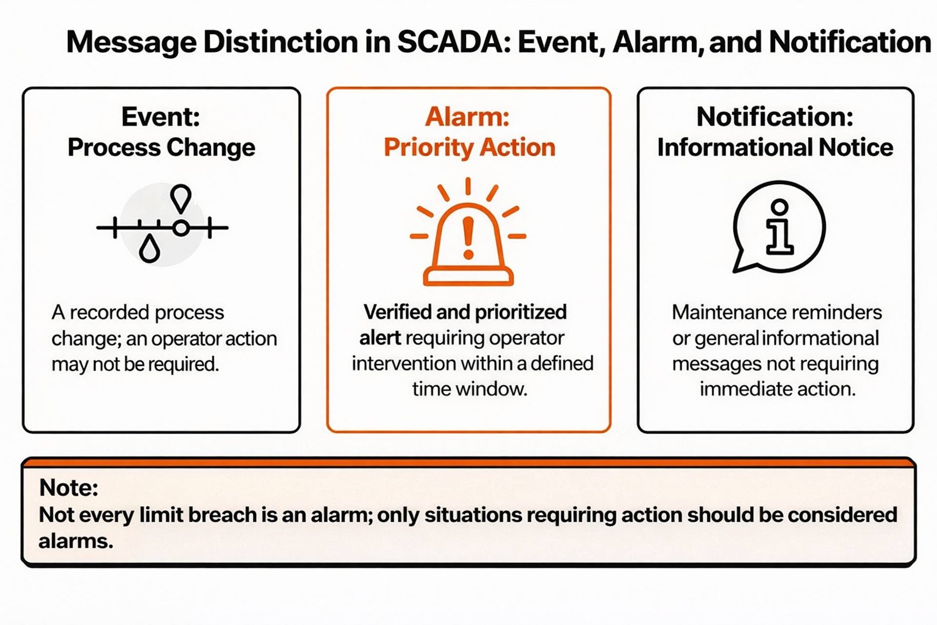 Real-Time Monitoring - figure 1