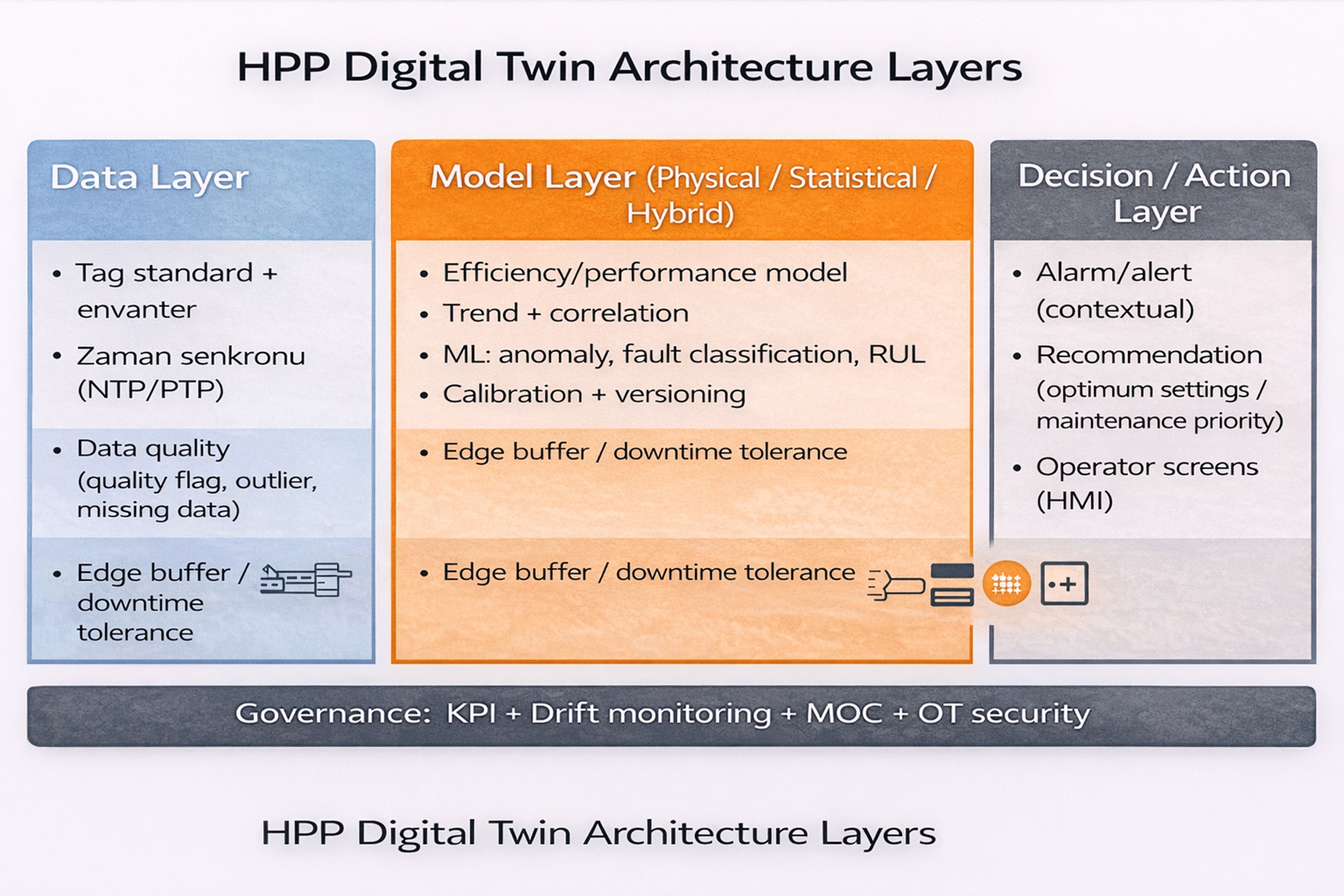 What Is a Digital Twin Used for in Hydropower Plants - figure 1