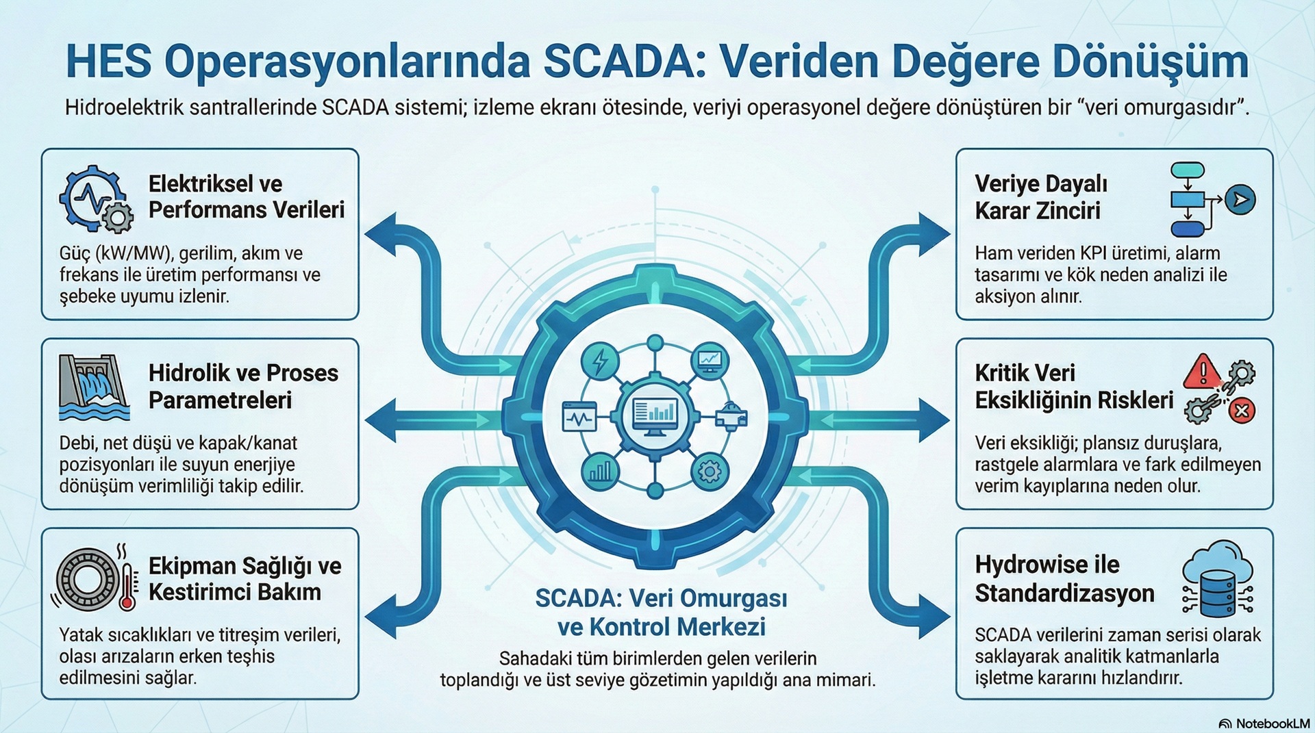 What Is SCADA? Which Data Are Critical in Hydropower Plants (HPPs)?