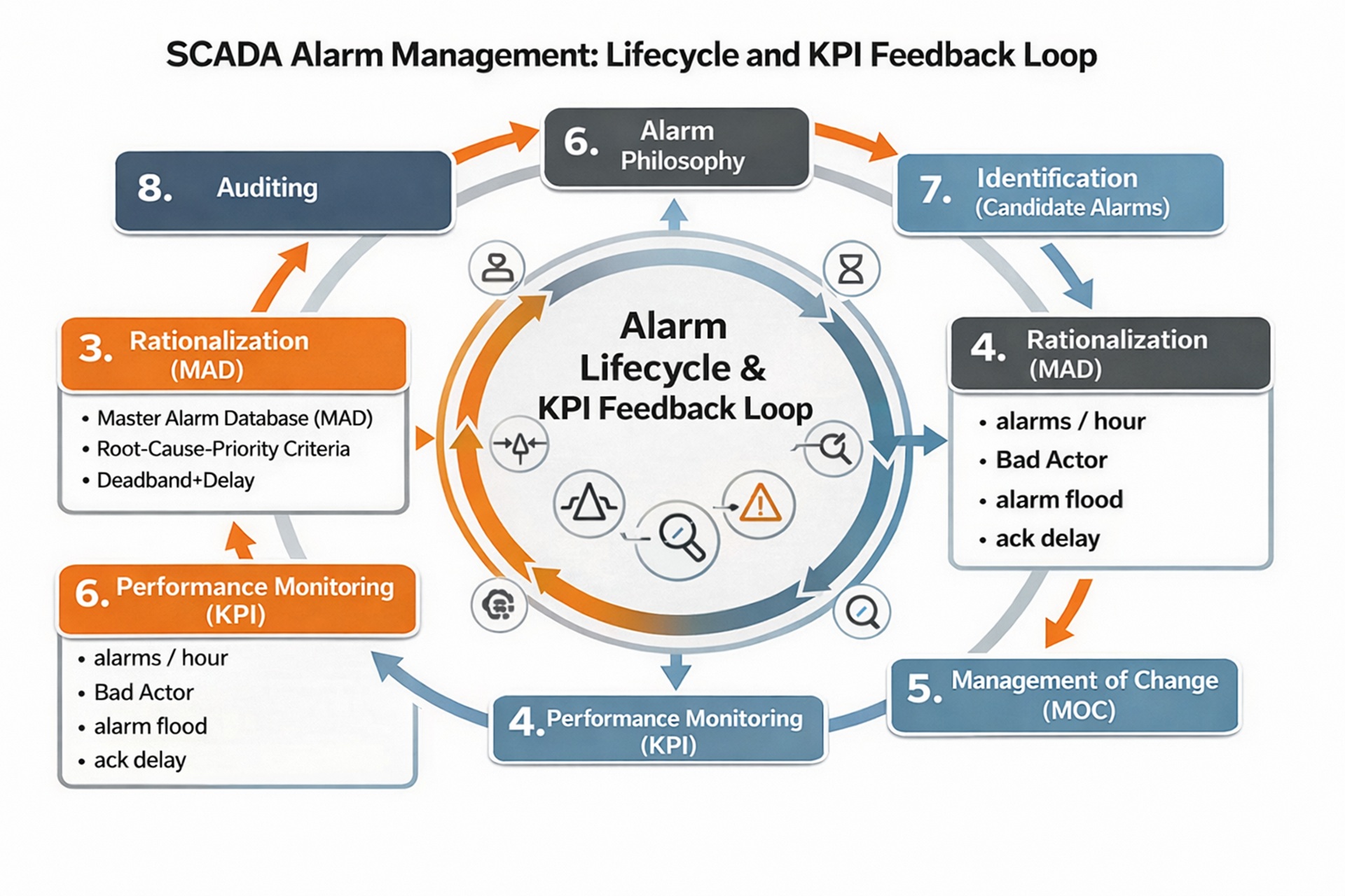 Real-Time Monitoring - figure 2