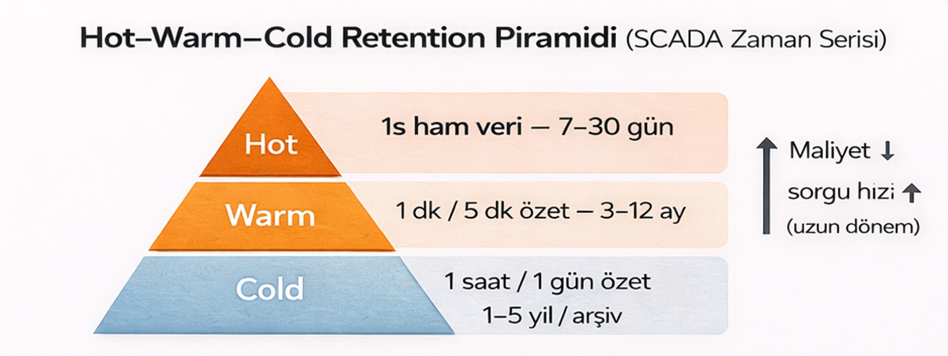 Zaman Serisi Verisi - görsel 2