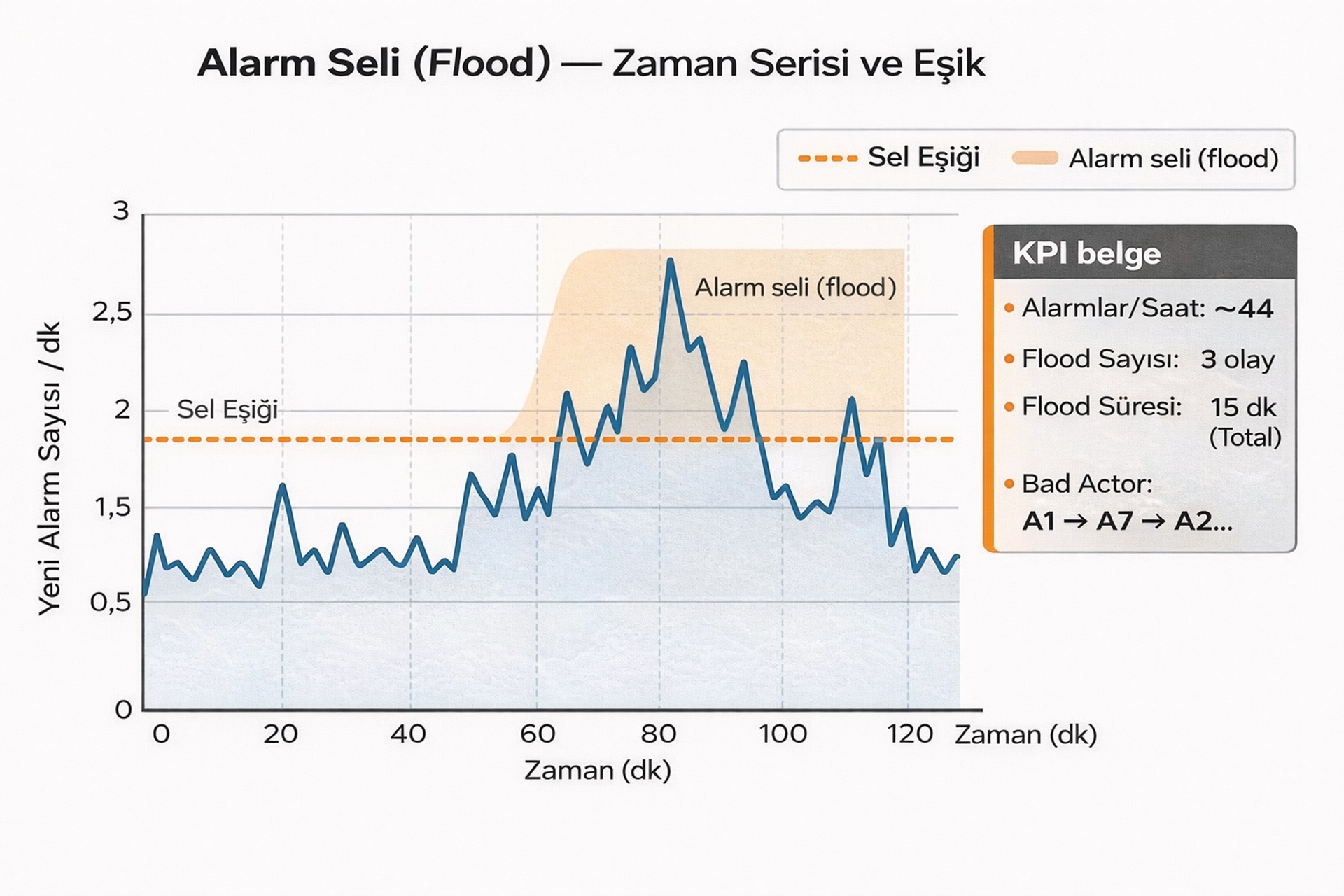 Gerçek Zamanlı İzleme - görsel 3