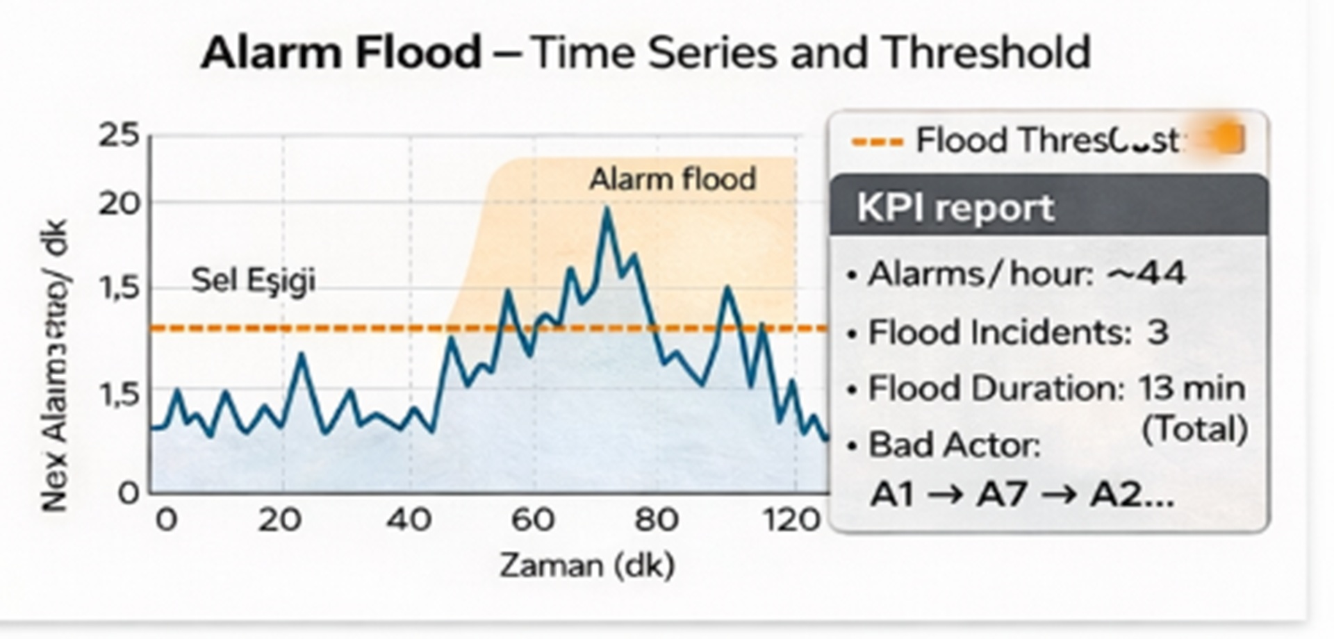 Real-Time Monitoring - figure 3