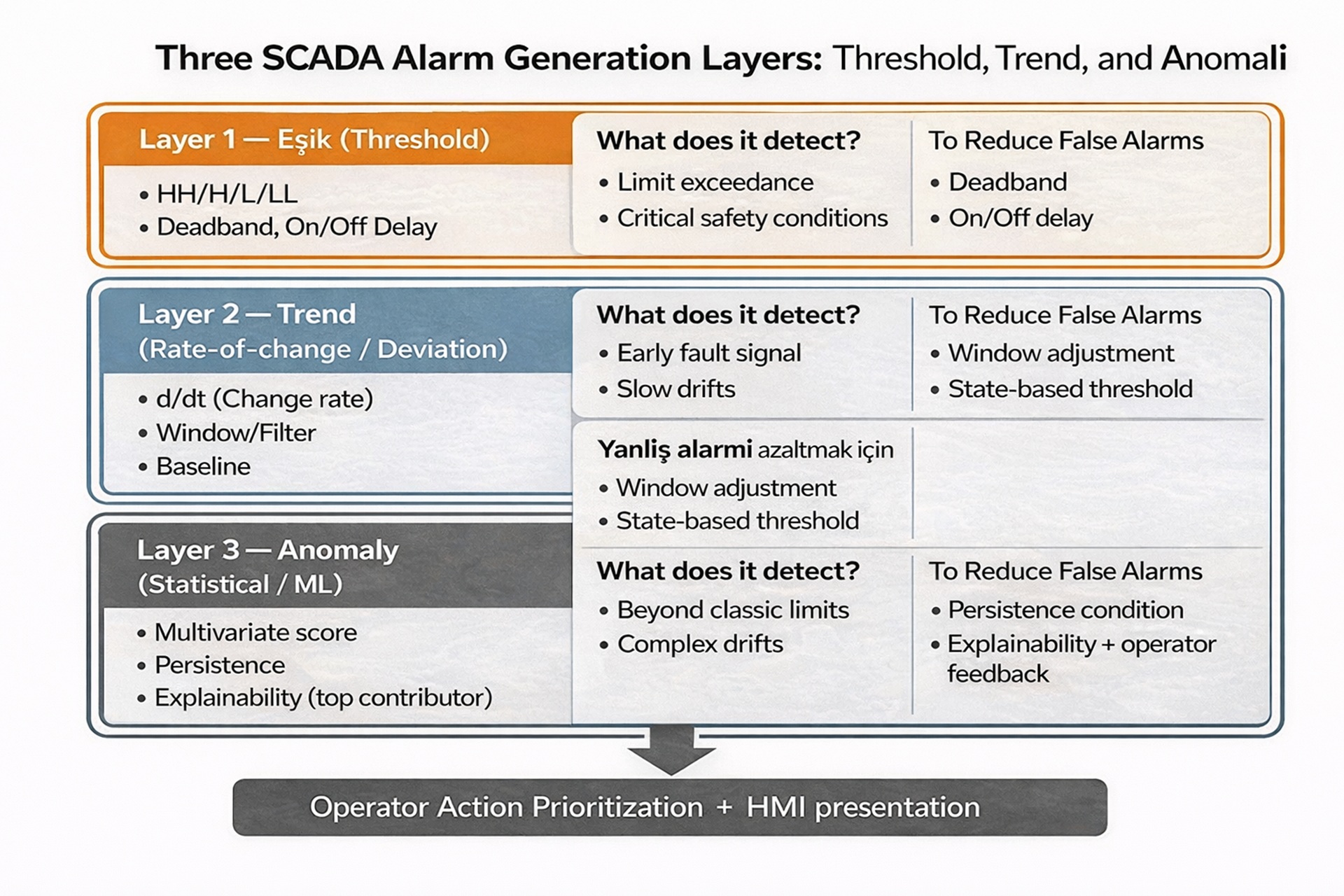 Real-Time Monitoring - figure 4
