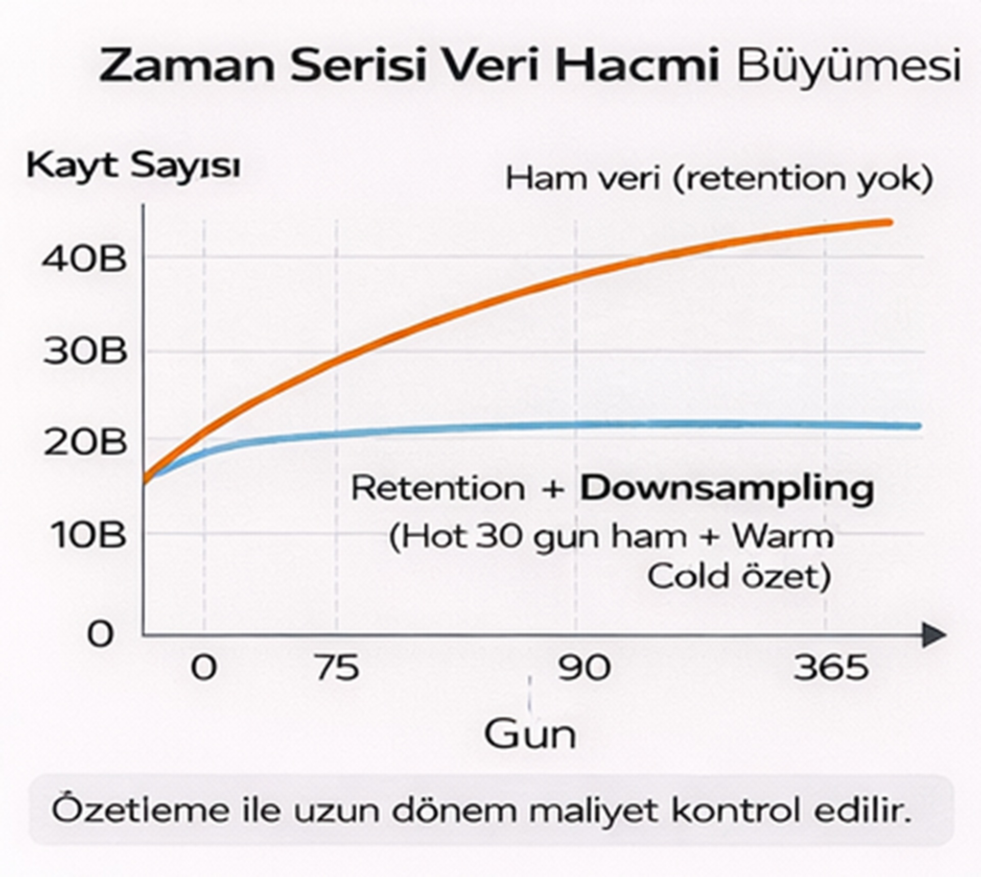 Zaman Serisi Verisi - görsel 3