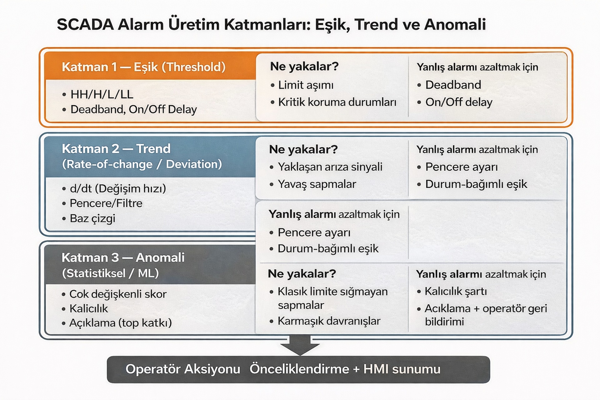 Gerçek Zamanlı İzleme - görsel 4