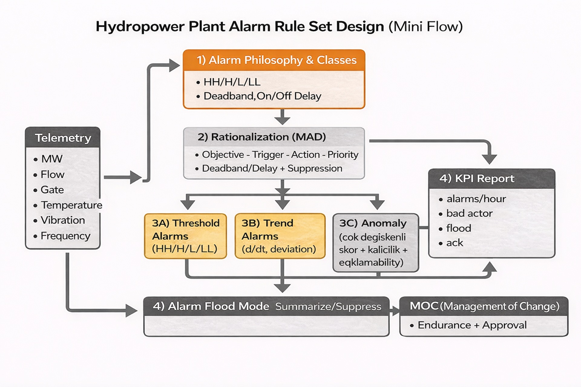 Real-Time Monitoring - figure 5