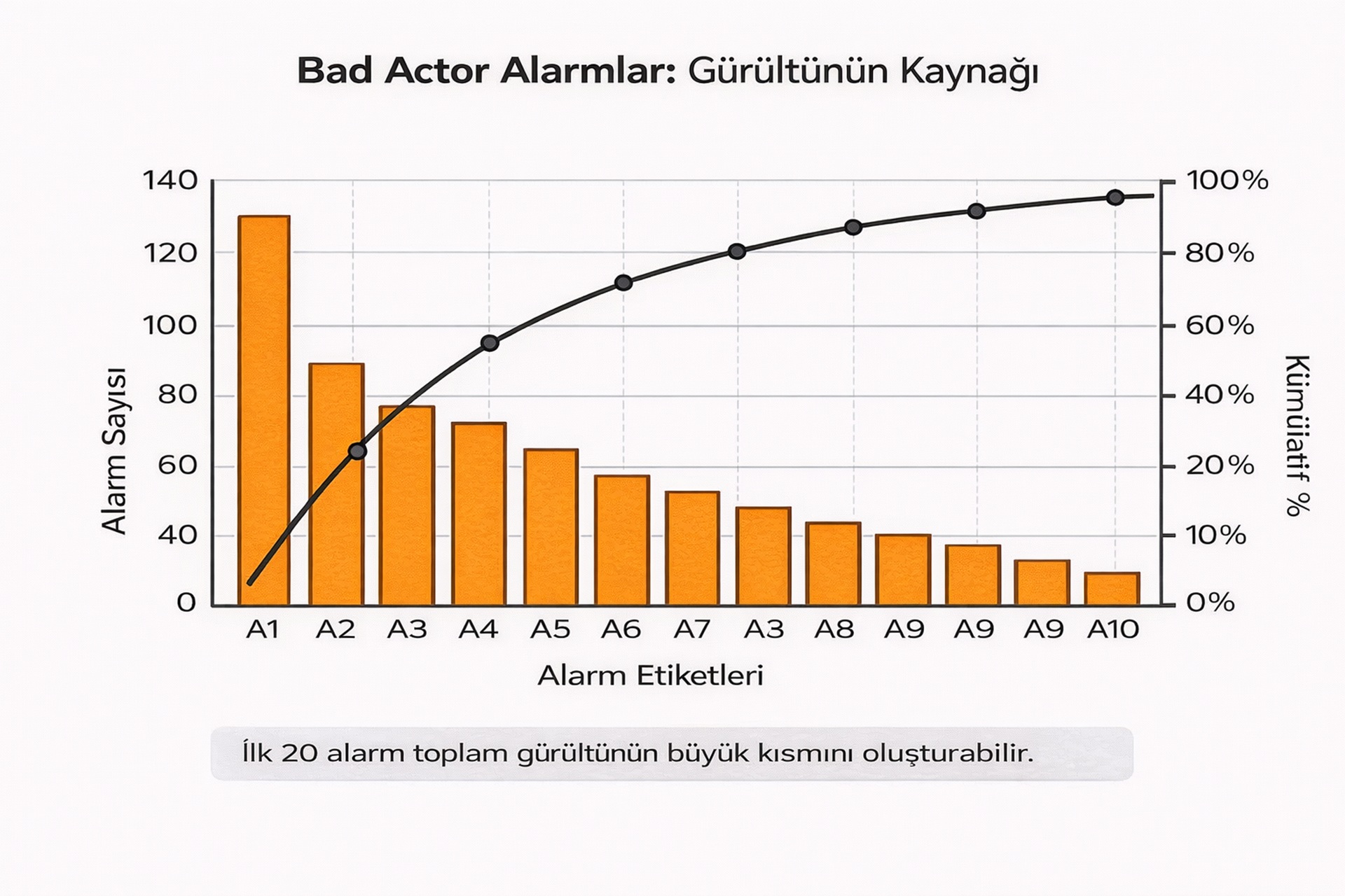 Gerçek Zamanlı İzleme - görsel 6