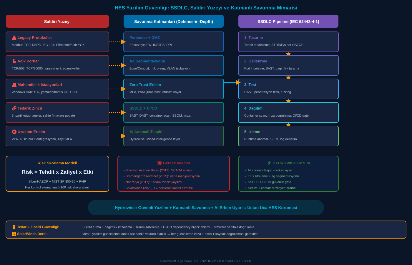 Software Security in Critical Energy Facilities - figure 1