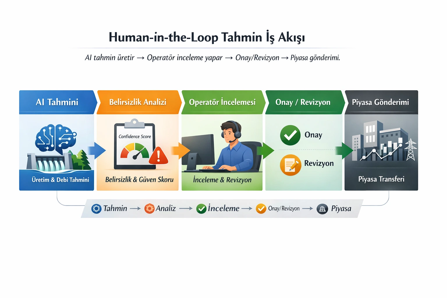 PSI Interpretation Range Info Card