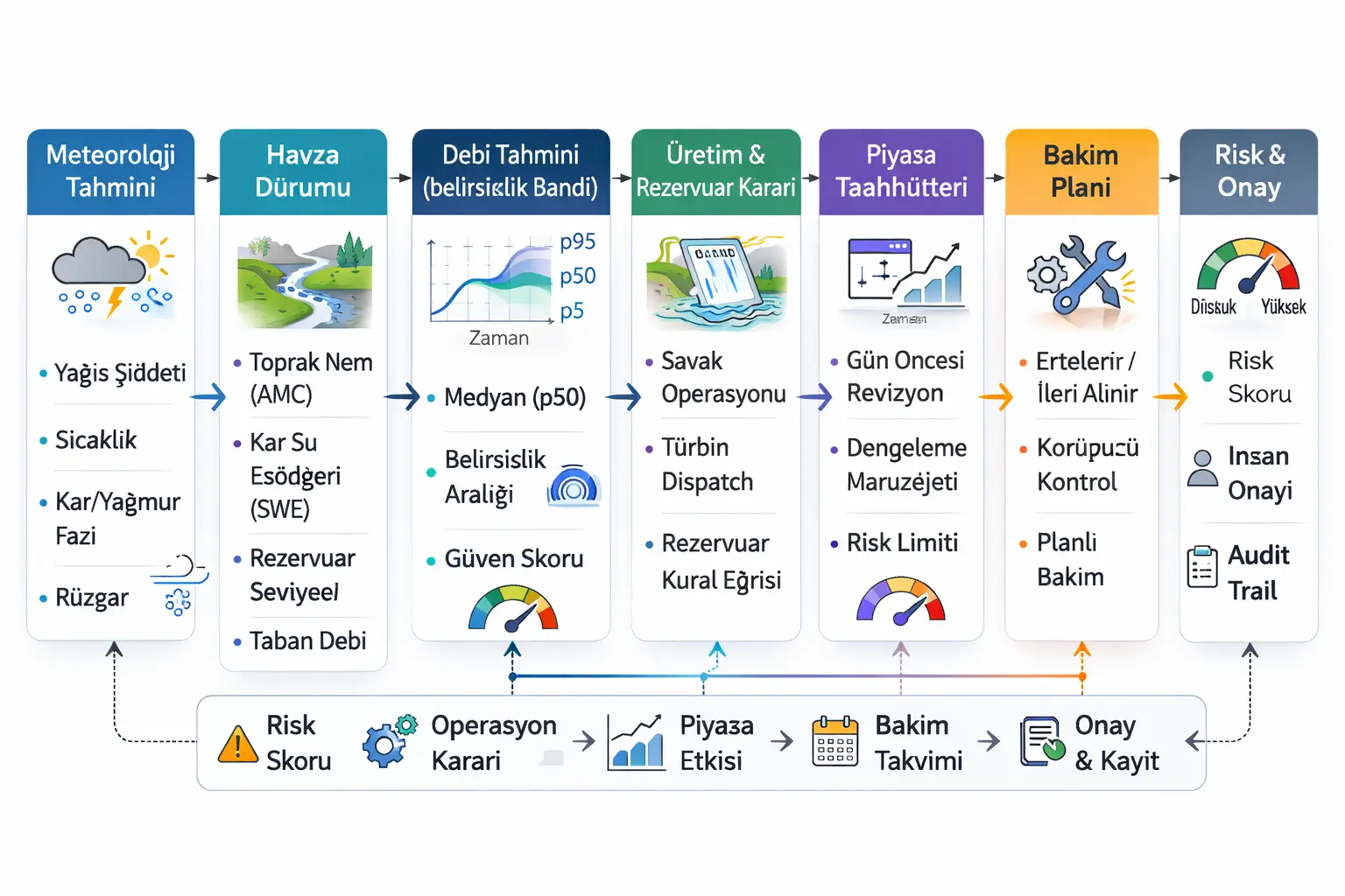 Human-in-the-Loop Prediction Workflow