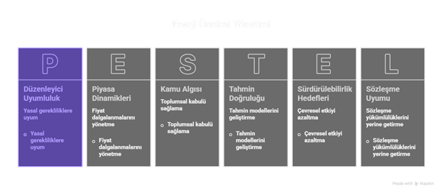 Şekil 1 – Piyasalar ve pozisyon güncellemeleri akışı