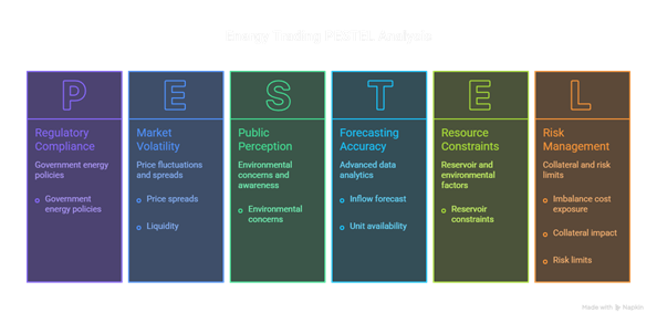 Figure 1 – Market positioning and updates flow