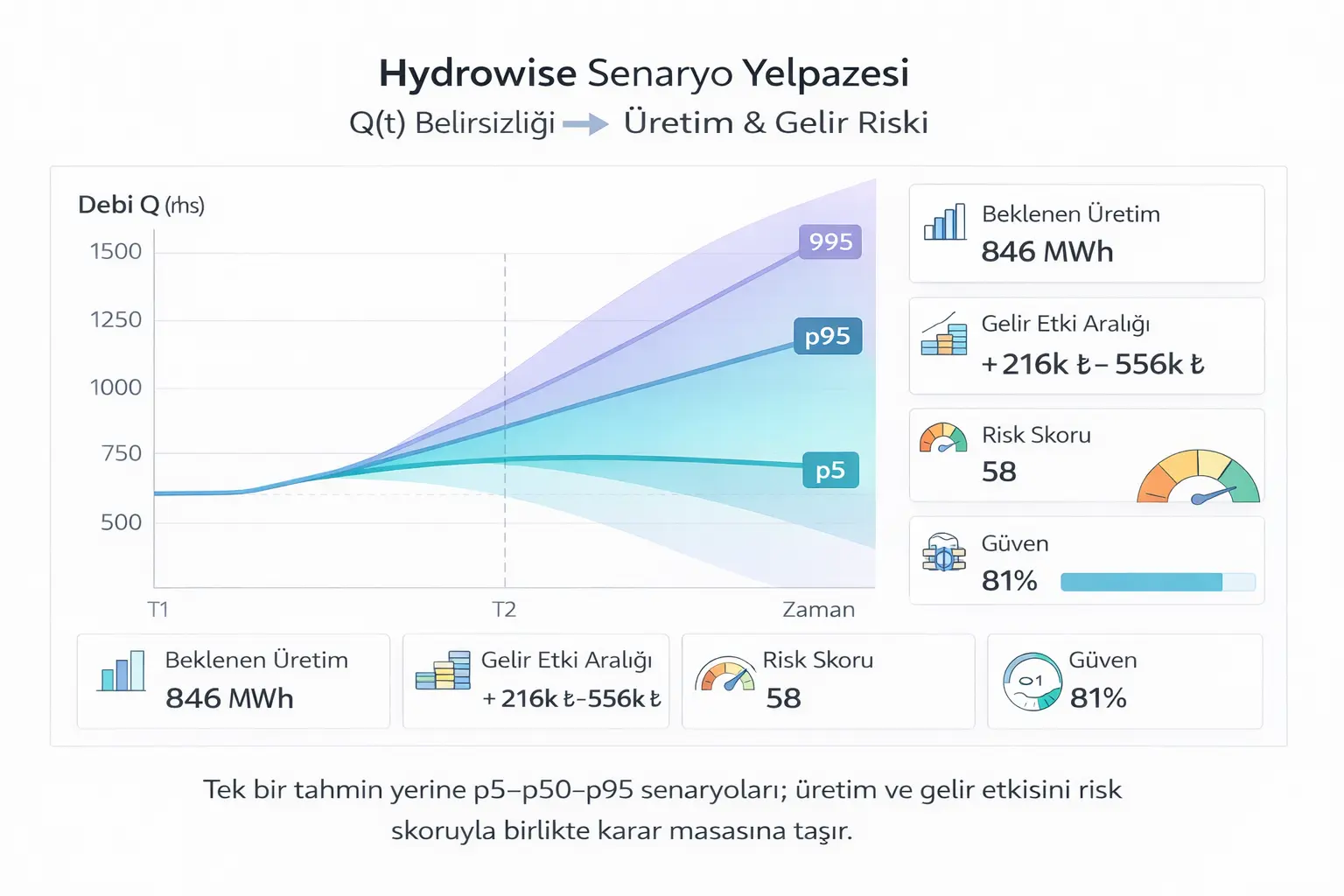 Human-in-the-Loop Prediction Workflow
